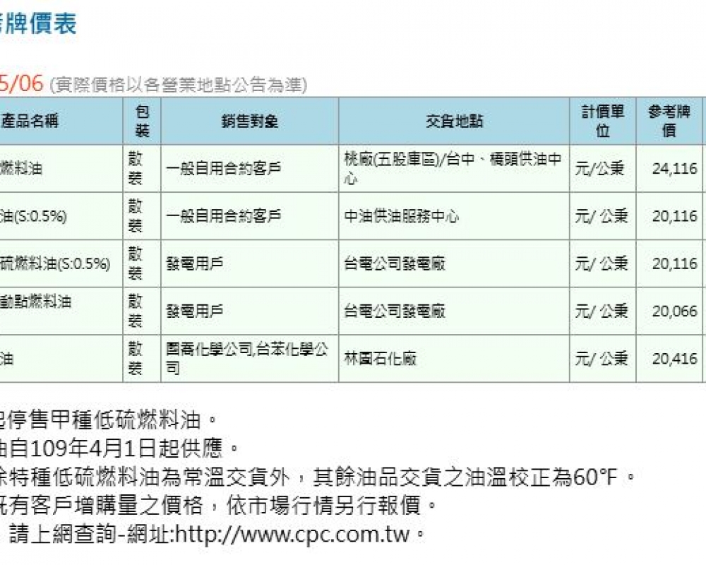 2025年05月最新中油公告
