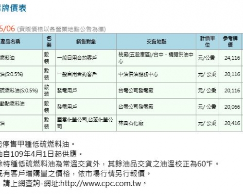 2025年05月最新中油公告