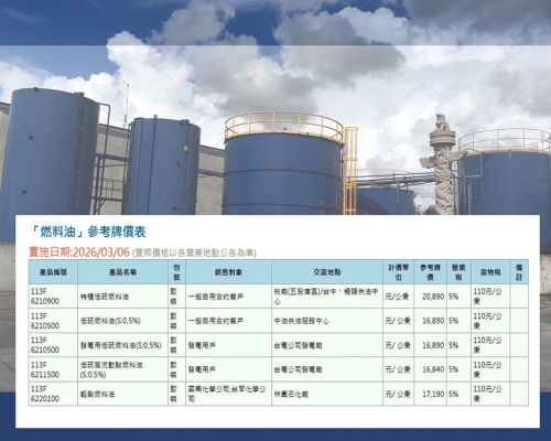 2026年03月最新中油公告